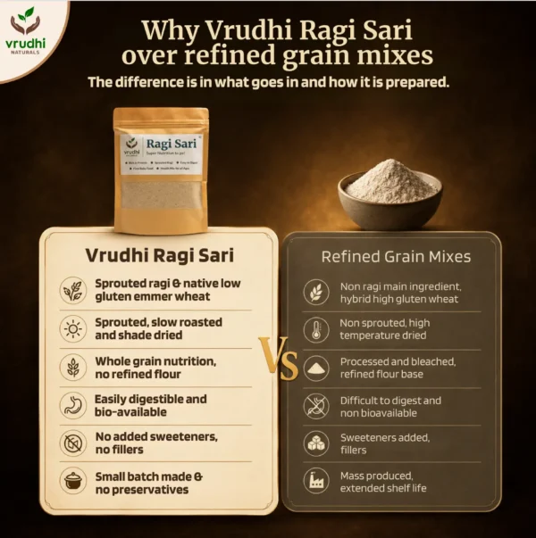 Ragi Sari Health Mix - Image 10