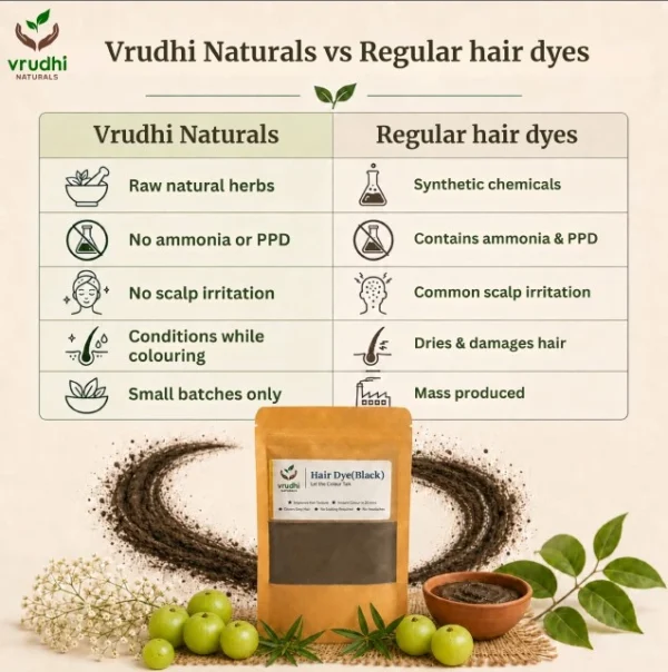 Hair Dye (Black) - Image 8