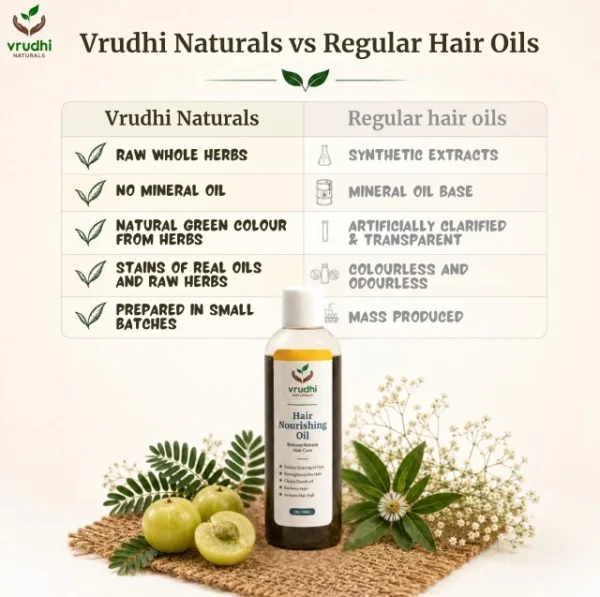 Anti-Hair Fall Oil - Image 8