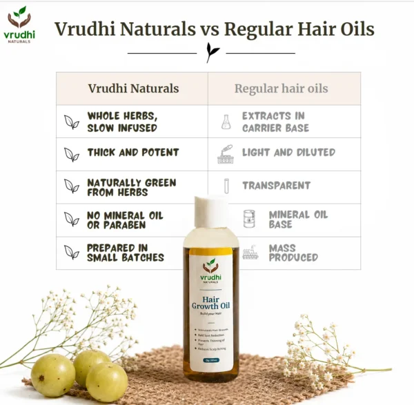 Hair Growth Oil - Image 8
